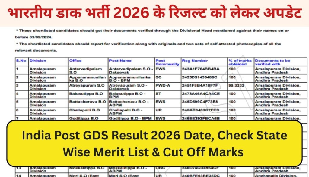India Post GDS Result 2026 Date